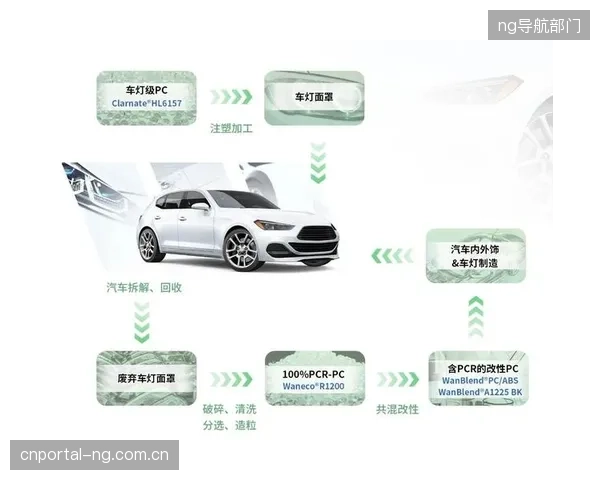 未来三年，一个基于激光检测层间剪切模量数据的CFRTP回收材料交易市场将出现，材料的剩余性能将首次被精确量化并直接决定其商业价值